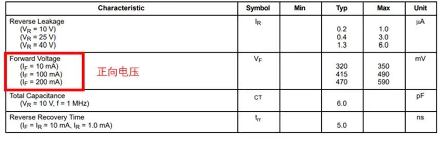 如果不說(shuō) 你會(huì)特別留意肖特基二極管的這些參數(shù)嗎？