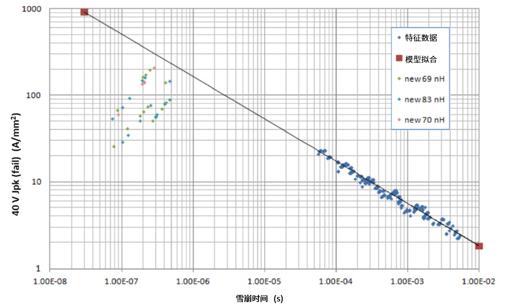 功率MOSFET的UIS(UIL)特性知多少？