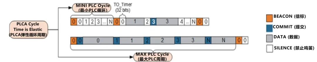 10BASE-T1S如何推動(dòng)工業(yè)與汽車革新？