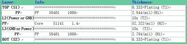 如何對USB2.0PCB進行布線 如何對USB2.0PCB進行布線