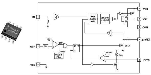 如何選擇和開始使用功率器件驅動器 如何選擇和開始使用功率器件驅動器
