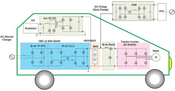 如何在大功率應用中減少損耗、提高能效并擴大溫度范圍