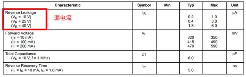 如果不說(shuō) 你會(huì)特別留意肖特基二極管的這些參數(shù)嗎？