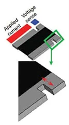 關(guān)于電阻溫度系數(shù)、測量和結(jié)構(gòu)影響 這篇文章說透了