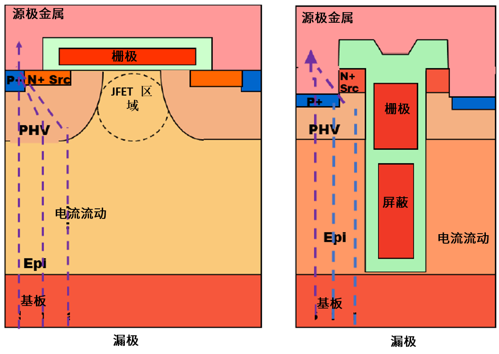 功率MOSFET的UIS(UIL)特性知多少？