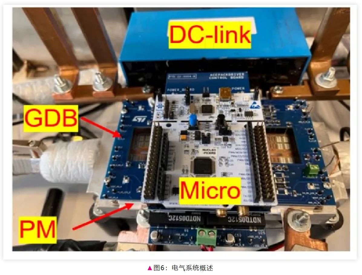 電驅(qū)逆變器SiC功率模塊芯片級熱分析 電驅(qū)逆變器SiC功率模塊芯片級熱分析