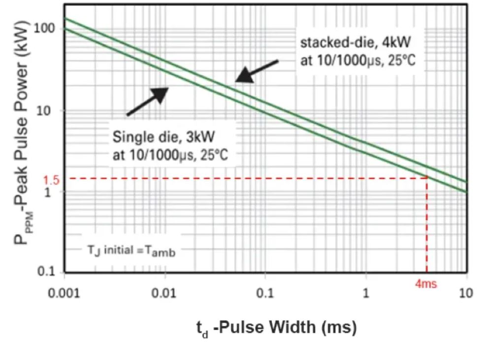 TVS的選型計(jì)算你做對了嗎？