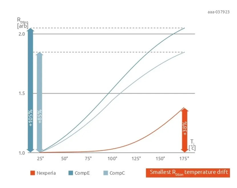 如何打造“不一樣”的電源管理器件？