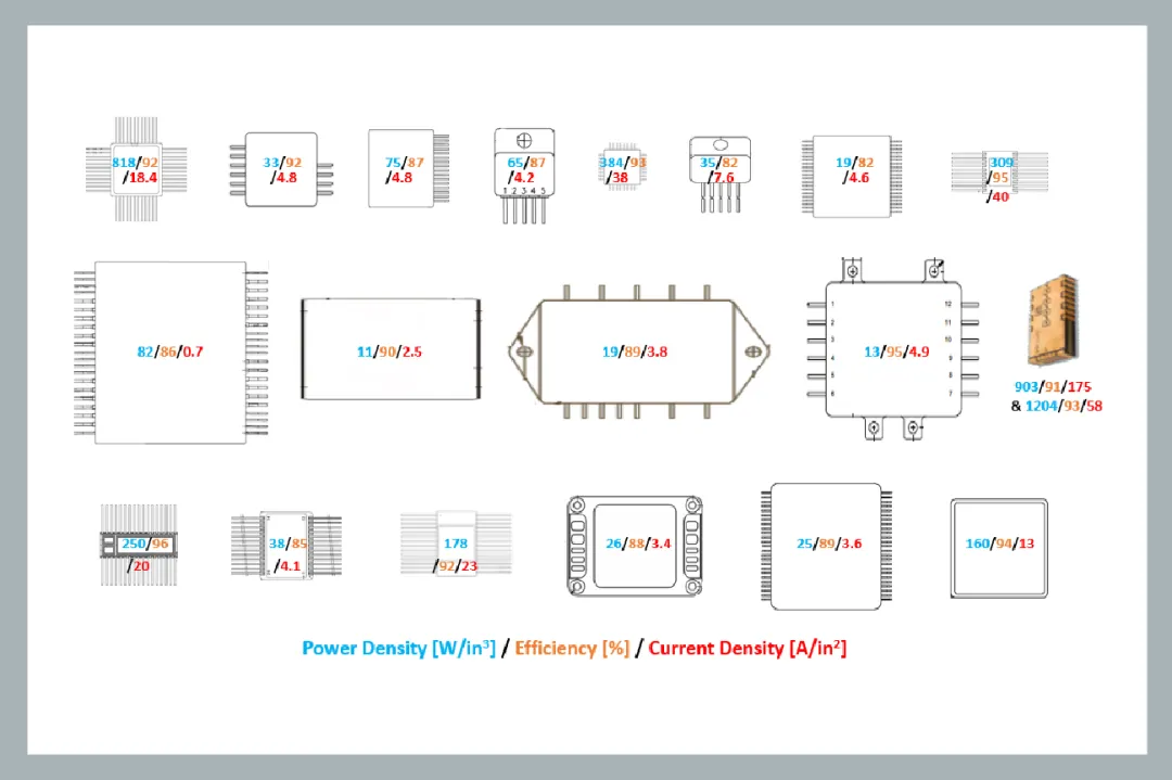 面向新太空應用的 DC-DC 轉(zhuǎn)換器 面向新太空應用的 DC-DC 轉(zhuǎn)換器