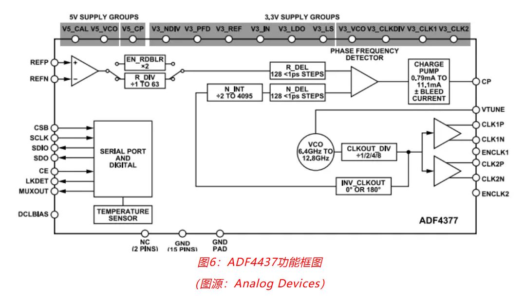 射頻開發(fā)挑戰(zhàn)重重？ADI一站式方案助你輕松應對！
