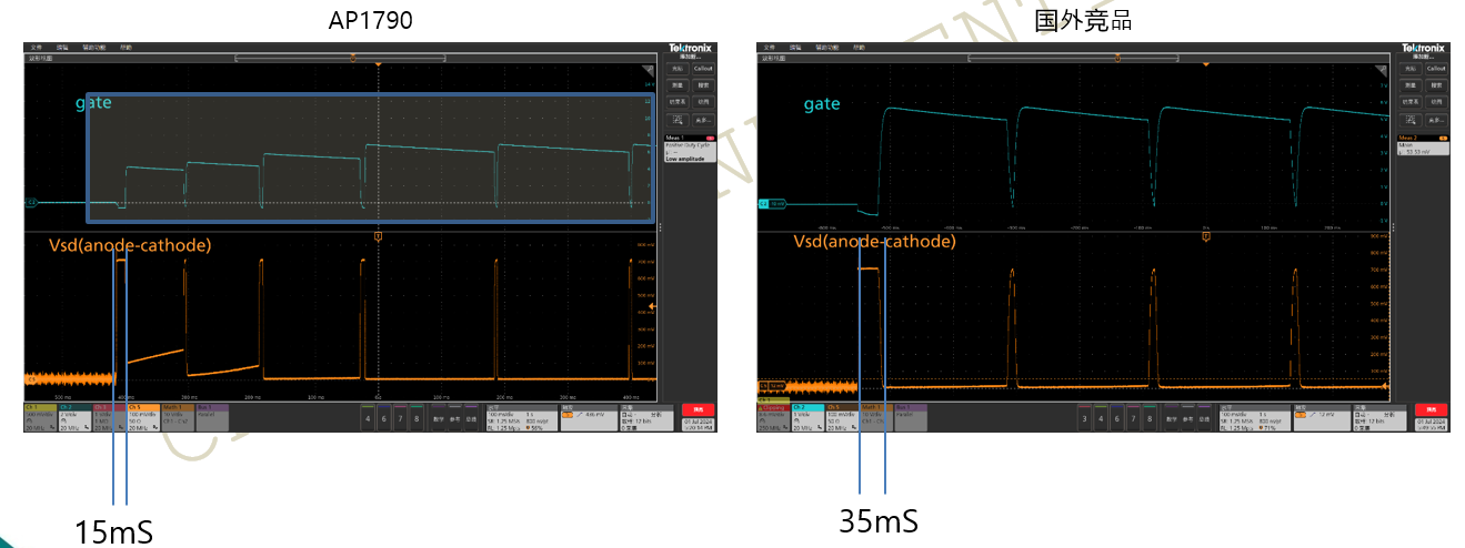 突破傳統(tǒng)局限，泰克助力芯朋微理想二極管更安全、更高效