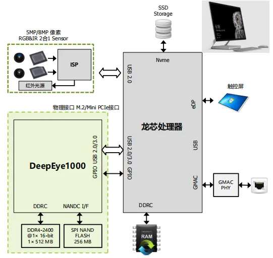 破局者登場(chǎng)！中國芯企"逆向突圍"造90%性能怪獸，ARM斷供反成催化劑？