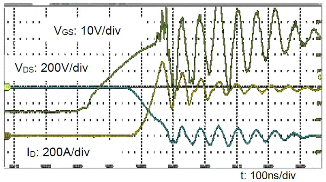  圖3：SiC MOSFET（FMF600DXZ-24B）關(guān)斷波形  3. 體二極管反向?qū)ㄌ匦? SiC MOSFET體二極管是一個PIN二極管，其由導(dǎo)通到截止，會產(chǎn)生反向恢復(fù)。隨著溫度升高，反向恢復(fù)電荷和反向恢復(fù)峰值電流都會增加。圖4為SiC MOSFET模塊FMF600DXE-34BN體二極管在25℃時的反向恢復(fù)波形，圖5為150℃時的反向恢復(fù)波形。高溫下載流子壽命變長，電導(dǎo)率調(diào)制引起的載流子濃度增加，從而產(chǎn)生更明顯的反向恢復(fù)電流。