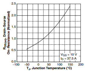 SiC MOSFET技術(shù)賦能AI數(shù)據(jù)中心，實(shí)現(xiàn)電源轉(zhuǎn)換能效質(zhì)的飛躍