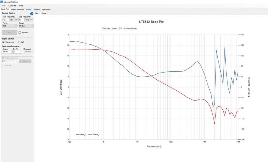 如何利用專業(yè)工具鏈大幅縮短電源開發(fā)時(shí)間？