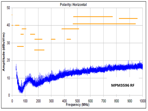復(fù)雜電源系統(tǒng)中的明星:數(shù)字化多路電源模塊將即將嶄露頭角 復(fù)雜電源系統(tǒng)中的明星:數(shù)字化多路電源模塊將即將嶄露頭角