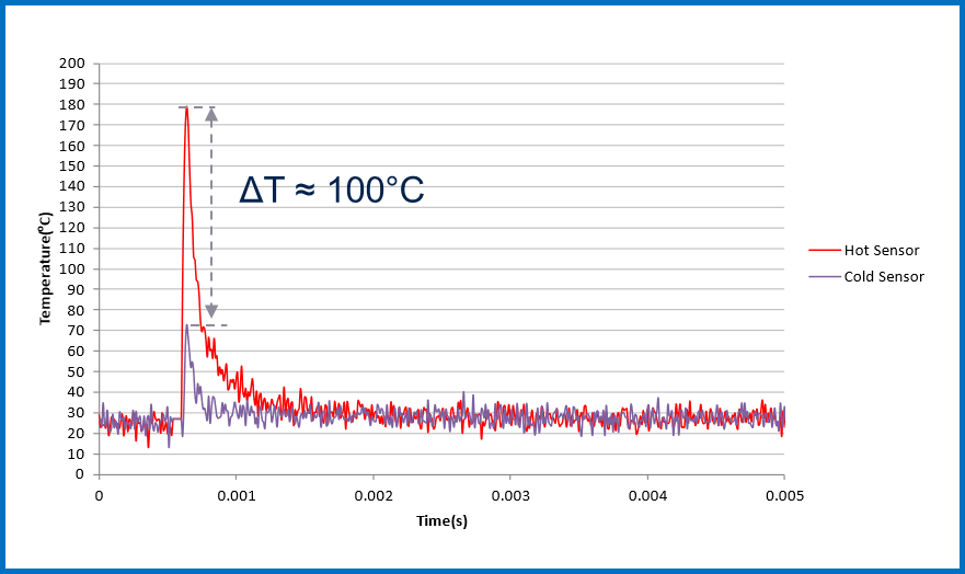 均衡電流，實(shí)現(xiàn)車規(guī)智能驅(qū)動(dòng)器的最佳性能