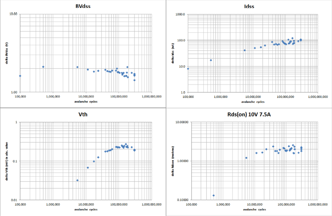 功率MOSFET的UIS(UIL)特性知多少？