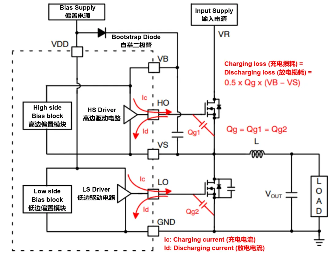 高壓柵極驅(qū)動器的功率耗散和散熱分析，一文get√
