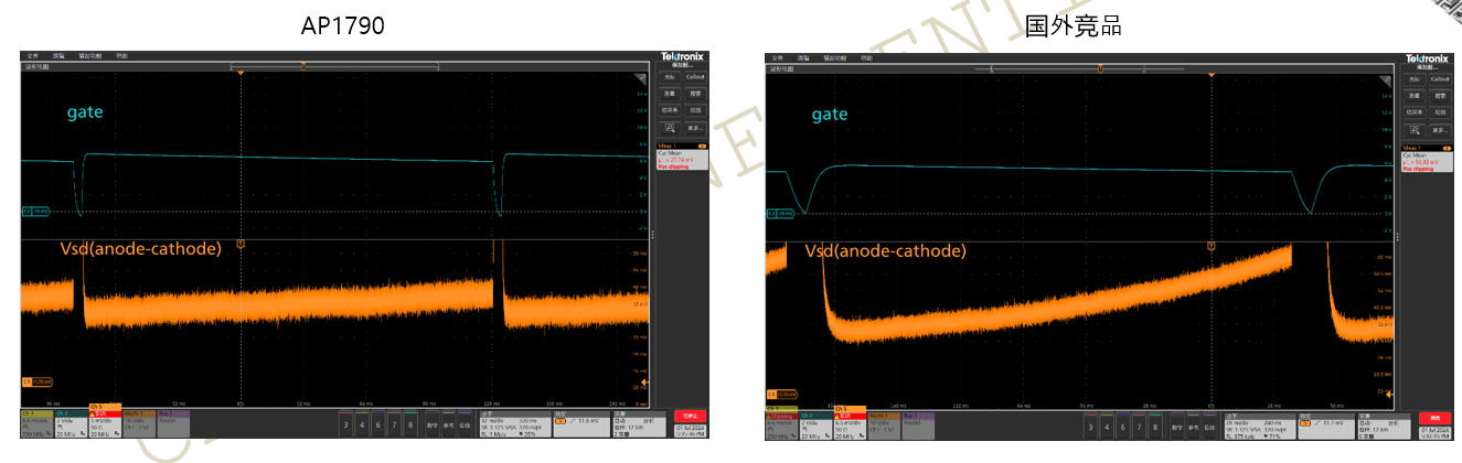 突破傳統(tǒng)局限，泰克助力芯朋微理想二極管更安全、更高效
