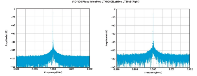高效與靜音兼得：新一代開關(guān)電源如何替代LDO？