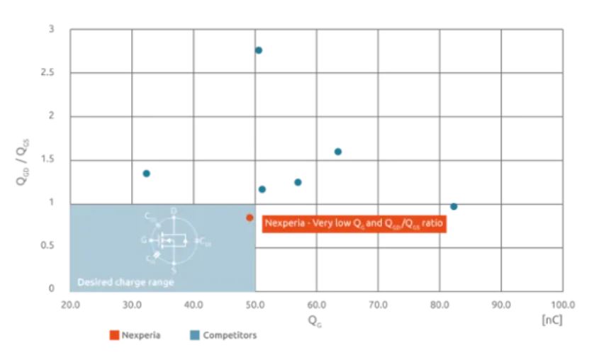 如何打造“不一樣”的電源管理器件？