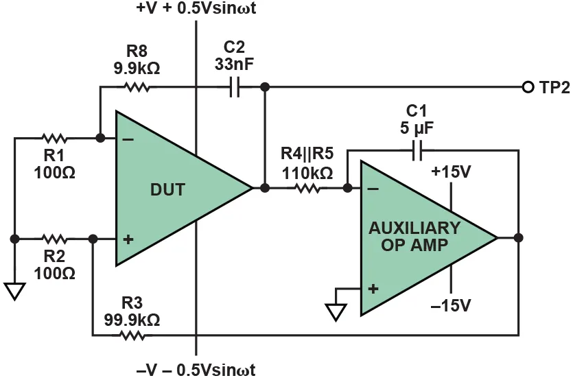 運(yùn)算放大器參數(shù)的簡(jiǎn)易測(cè)量“指南” 運(yùn)算放大器參數(shù)的簡(jiǎn)易測(cè)量“指南”