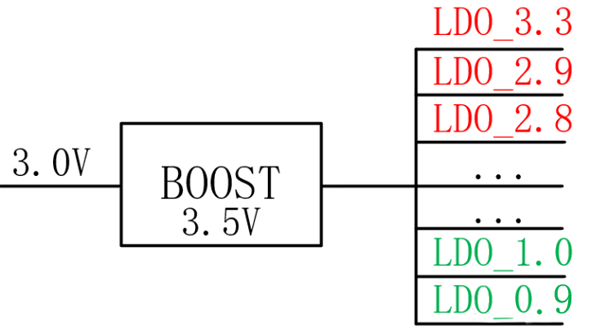 【干貨】強(qiáng)大的4開關(guān)升降壓BOB電源，可升可降、能大能小