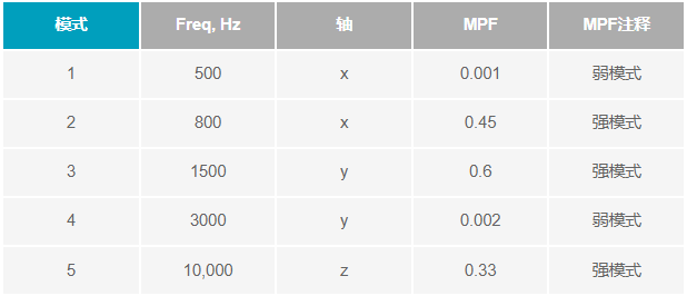 如何設(shè)計(jì)便于部署的10BASE-T1L單對以太網(wǎng)狀態(tài)監(jiān)測振動(dòng)傳感器