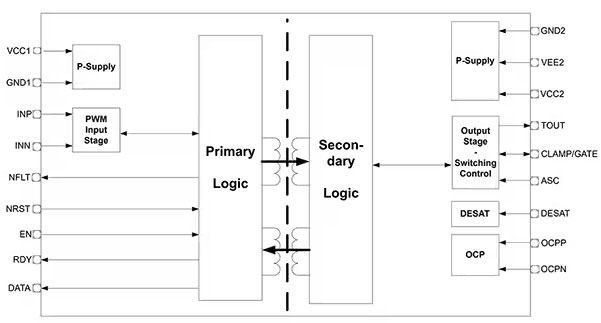 如何選擇和開始使用功率器件驅動器 如何選擇和開始使用功率器件驅動器