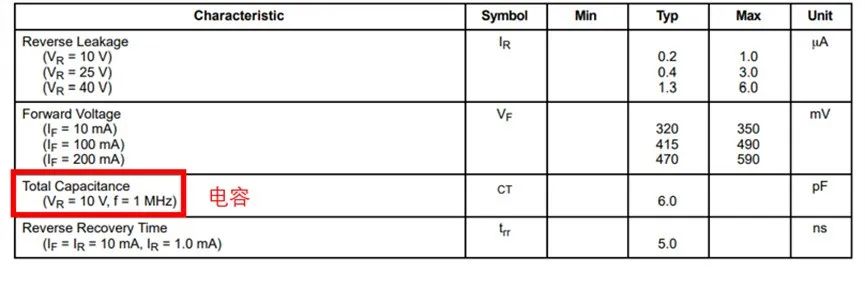 如果不說(shuō) 你會(huì)特別留意肖特基二極管的這些參數(shù)嗎？