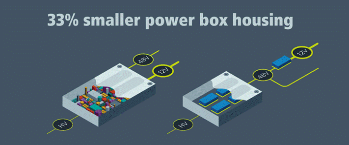 48V區(qū)域架構(gòu):電動汽車的未來 48V區(qū)域架構(gòu):電動汽車的未來
