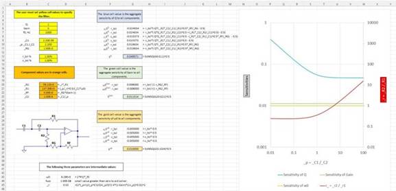 二階運(yùn)算放大器的低通、帶通和高通濾波器設(shè)計(jì)