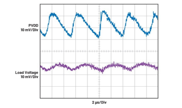 簡(jiǎn)單易行的動(dòng)態(tài)功率控制方法，讓IDAC遠(yuǎn)離過(guò)熱困擾
