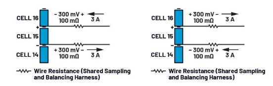 簡(jiǎn)單制勝——第四部分：高效BMS主動(dòng)均衡算法深度解密
