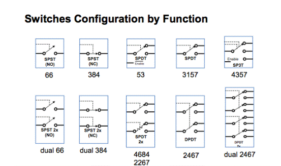 解析NX3高性能模擬開(kāi)關(guān) 解析NX3高性能模擬開(kāi)關(guān)
