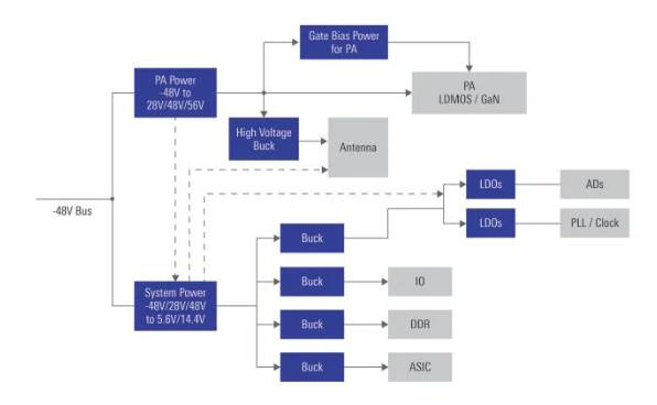如何在48V系統(tǒng)中輕松應用GaN FET？