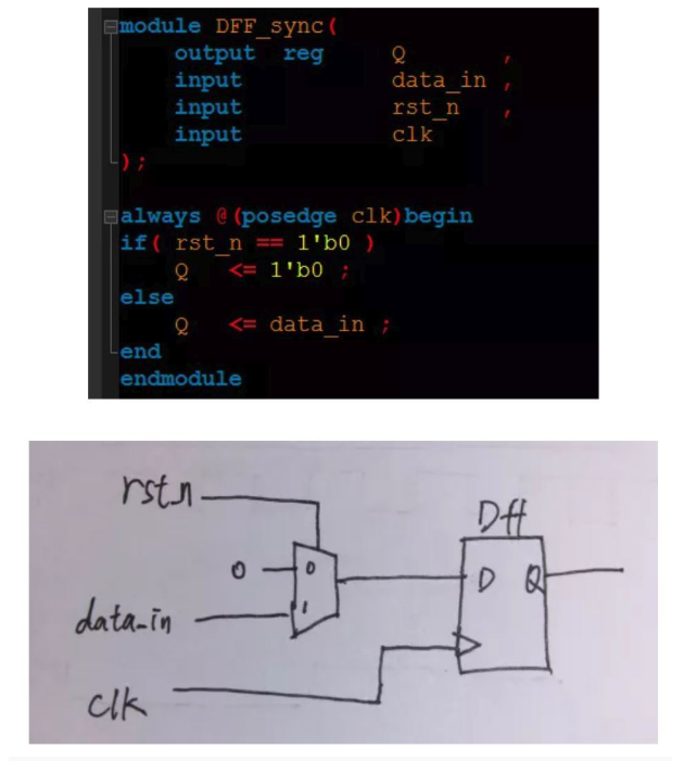 復(fù)位電路很簡(jiǎn)單，但卻有很多門道
