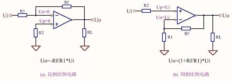 運(yùn)放的信號(hào)疊加電路與求差電路 運(yùn)放的信號(hào)疊加電路與求差電路
