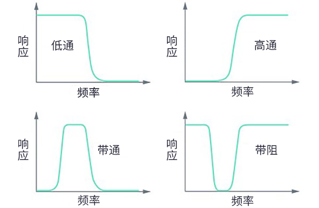 用于5G的射頻濾波器、其制造挑戰(zhàn)和解決方案