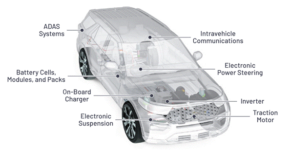 “大考”之下，汽車測(cè)試技術(shù)如何高質(zhì)量“交卷”？