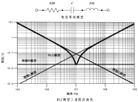 性能逆天的這種電容，你見過嗎？