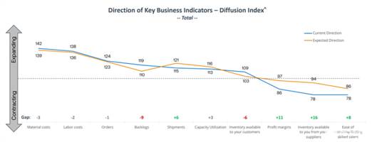 ADI解決方案如何降低BOM供應(yīng)短缺的風(fēng)險(xiǎn) ADI解決方案如何降低BOM供應(yīng)短缺的風(fēng)險(xiǎn)