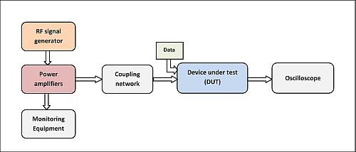 滿(mǎn)足 CAN 收發(fā)器的抗擾度要求 滿(mǎn)足 CAN 收發(fā)器的抗擾度要求