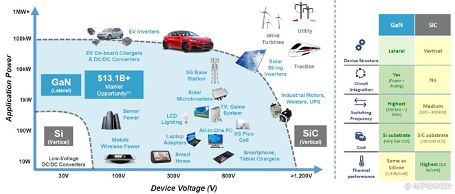 電源管理面臨五大趨勢，產業(yè)界都是如何應對？