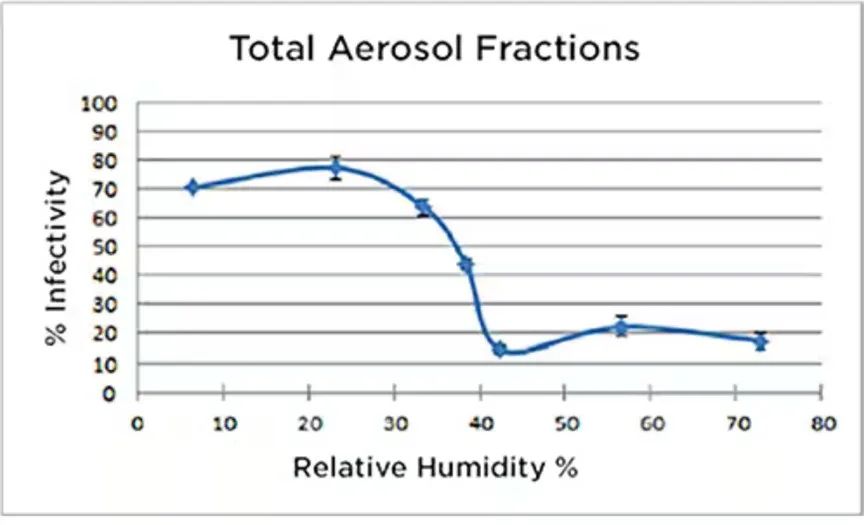 既要準(zhǔn)又要小 溫濕度傳感難題怎么破？