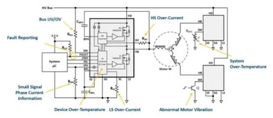 使用電機(jī)驅(qū)動(dòng) IC 的內(nèi)置系統(tǒng)故障診斷來(lái)減少磁場(chǎng)回波 使用電機(jī)驅(qū)動(dòng) IC 的內(nèi)置系統(tǒng)故障診斷來(lái)減少磁場(chǎng)回波