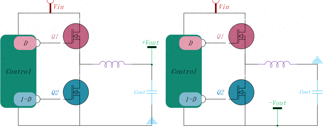 如何使用降壓轉(zhuǎn)換器創(chuàng)建負(fù)電壓輸出 如何使用降壓轉(zhuǎn)換器創(chuàng)建負(fù)電壓輸出