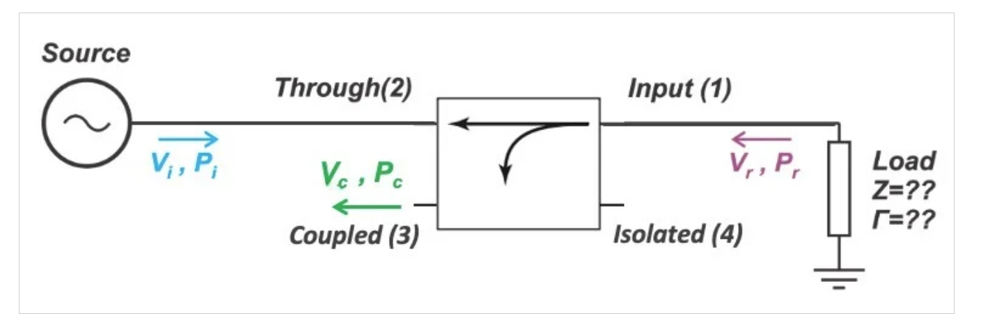 了解定向耦合器中的射頻功率測(cè)量誤差 了解定向耦合器中的射頻功率測(cè)量誤差