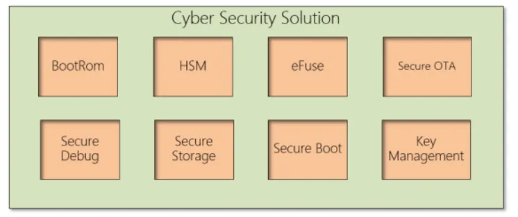 車規(guī)芯片如何打造信息安全新防線 車規(guī)芯片如何打造信息安全新防線